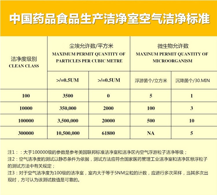 灭菌参数表